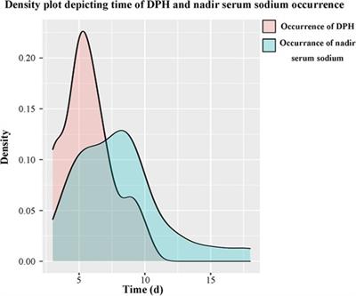 Incidence and risk factors of delayed postoperative hyponatremia after endoscopic endonasal surgery for Rathke’s cleft cyst: A single-center study